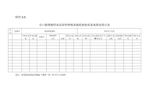 －5出口植物源性食品原料种植基地检验检疫备案情况统计表.docx