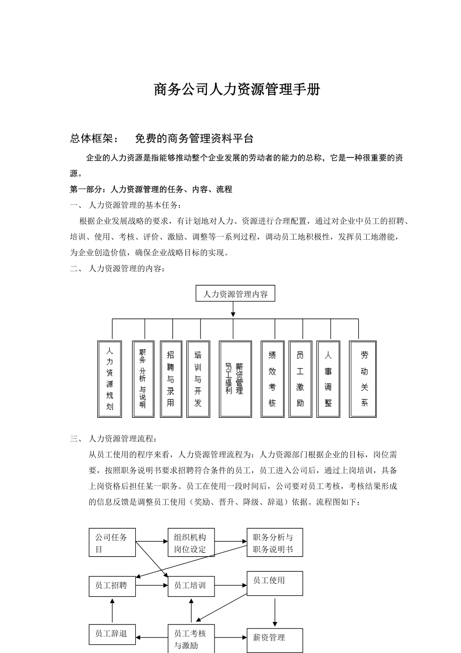 商务公司人力资源管理手册.docx_第1页