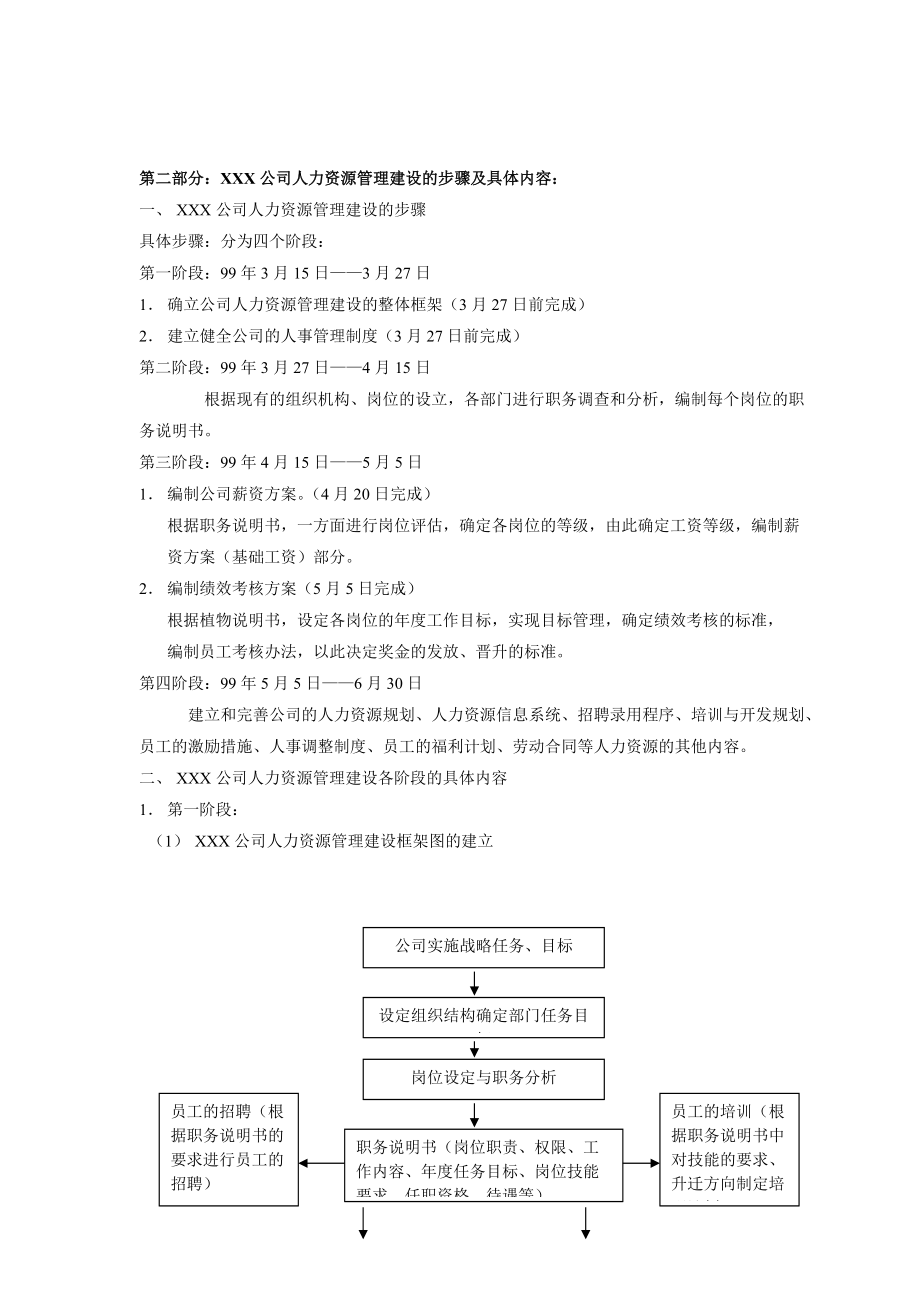 商务公司人力资源管理手册.docx_第2页