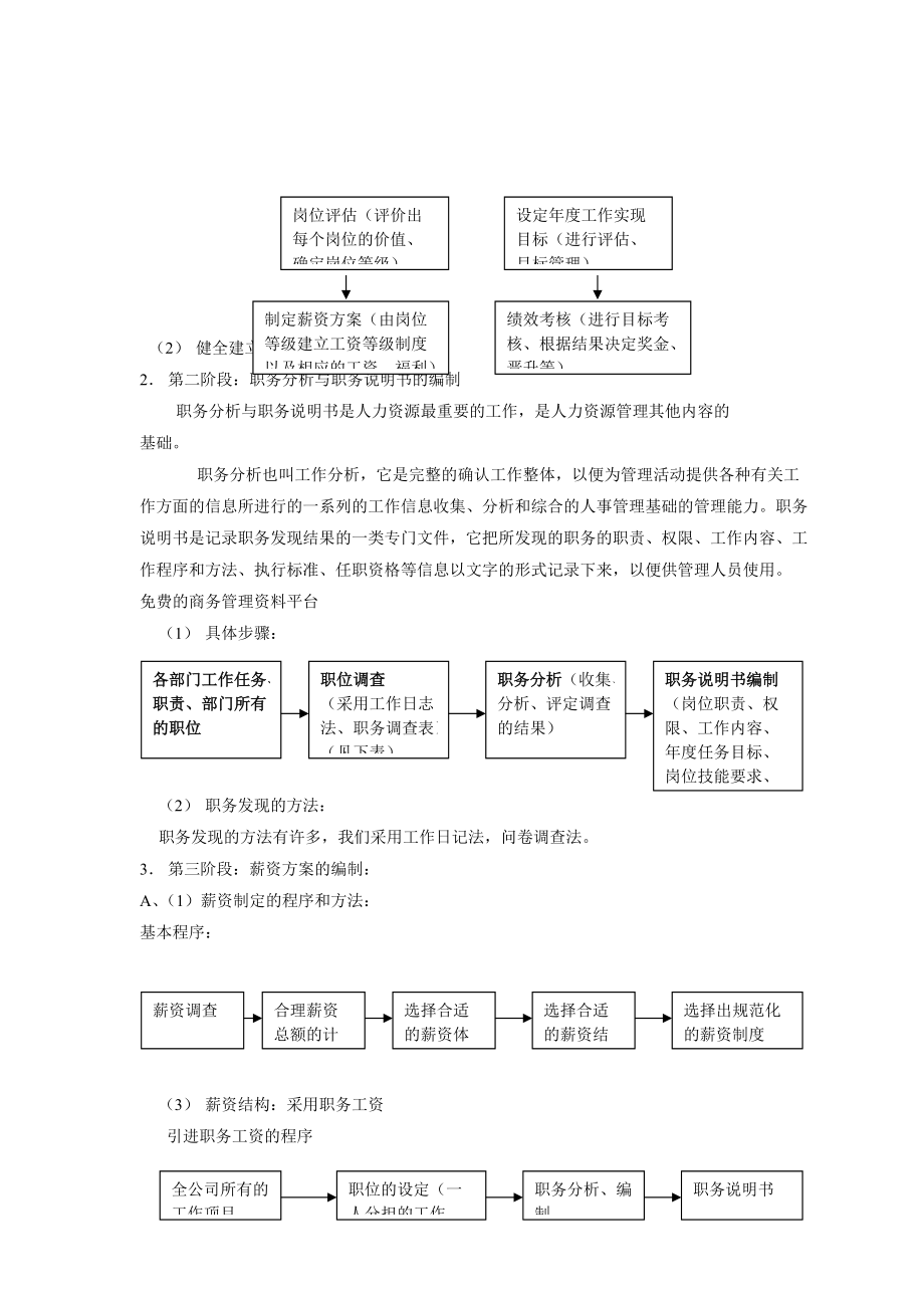 商务公司人力资源管理手册.docx_第3页