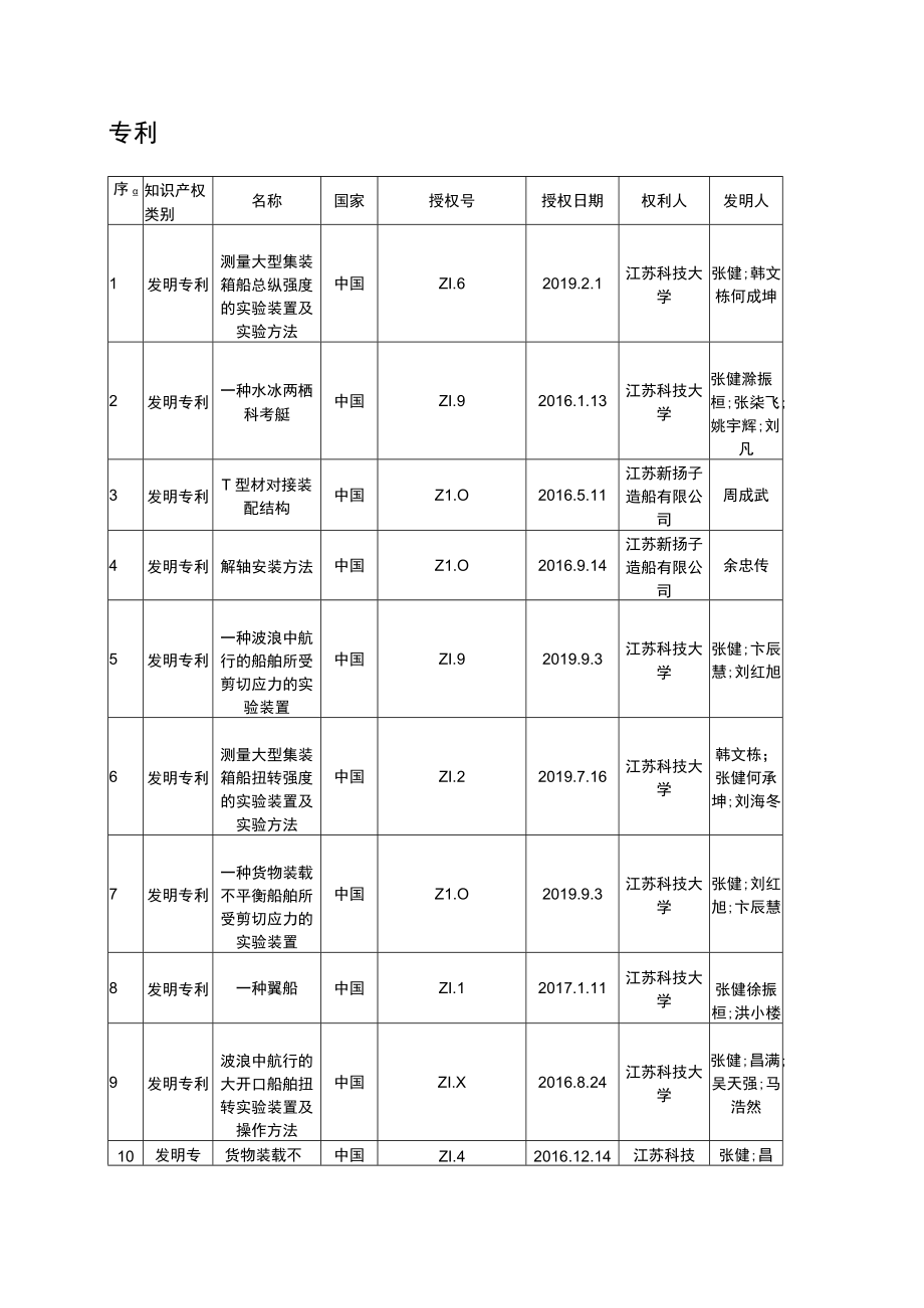 极地运输船抗冰结构设计关键技术及应用.docx_第2页