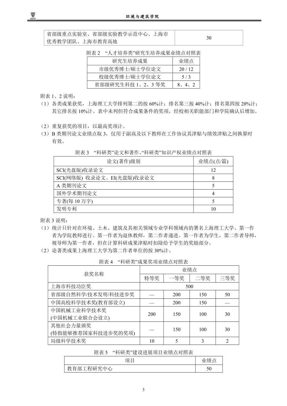 XXXX年度绩效津贴计算及其发放与管理实施办法.docx_第3页