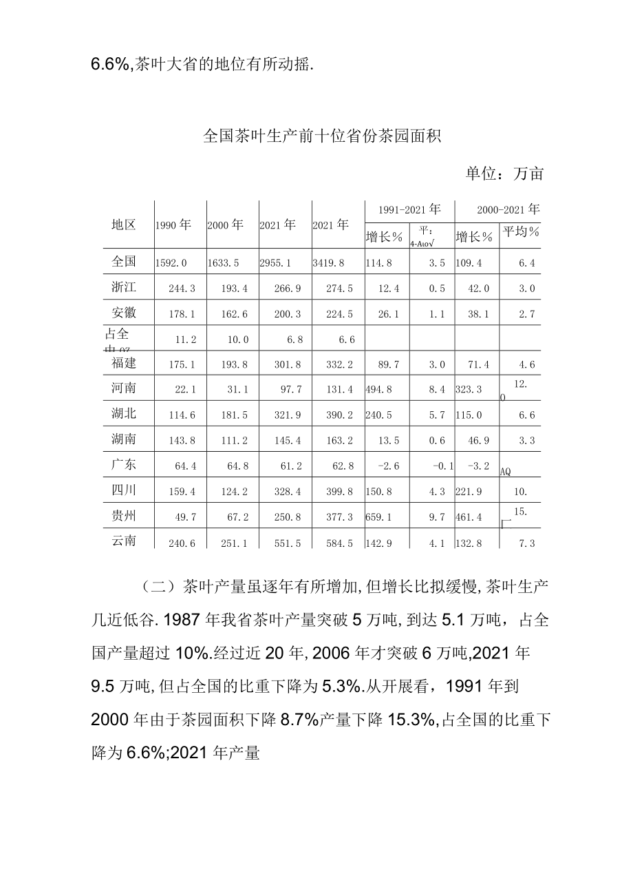 安徽茶叶生产现状特点及发展建议.docx_第2页