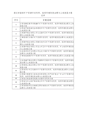 通过审查的矿产资源开发利用、地质环境恢复治理与土地复垦方案.docx