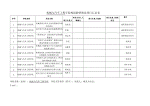 机械与汽车工程学院校级教研教改项目汇总表.docx