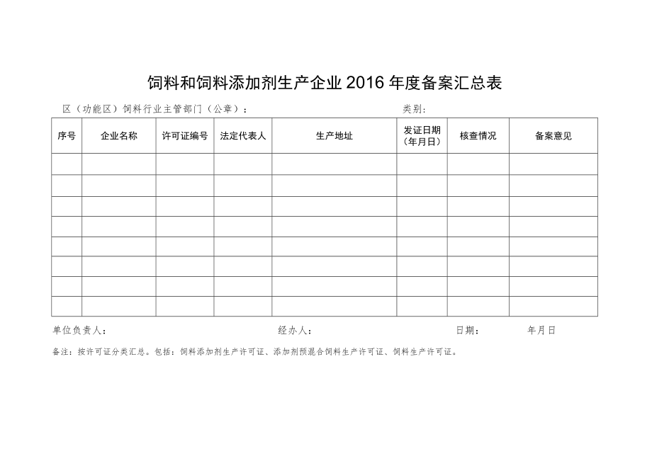 饲料和饲料添加剂生产企业2016年度备案汇总表.docx_第1页