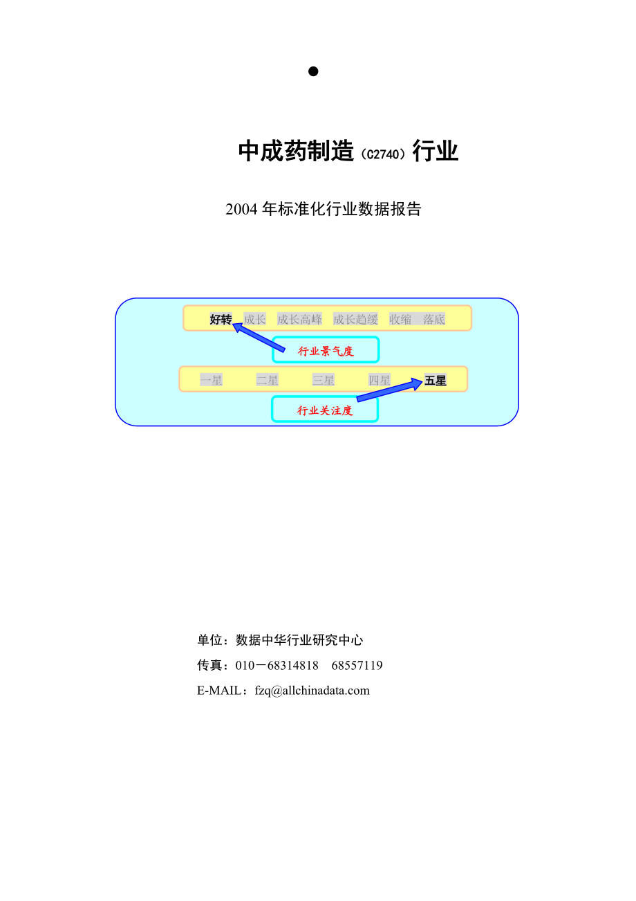 制药标准化行业数据报告.docx_第1页