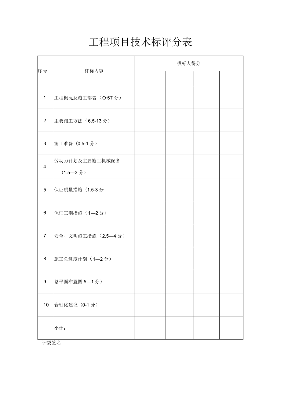 工程项目技术标评分表.docx_第1页