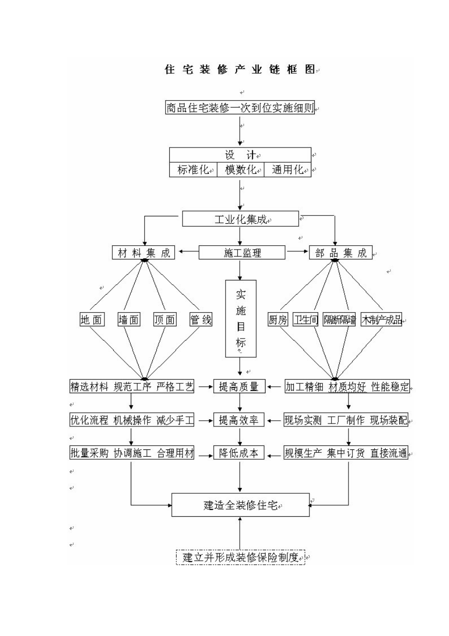 商品房装修管理实施规则.docx_第3页