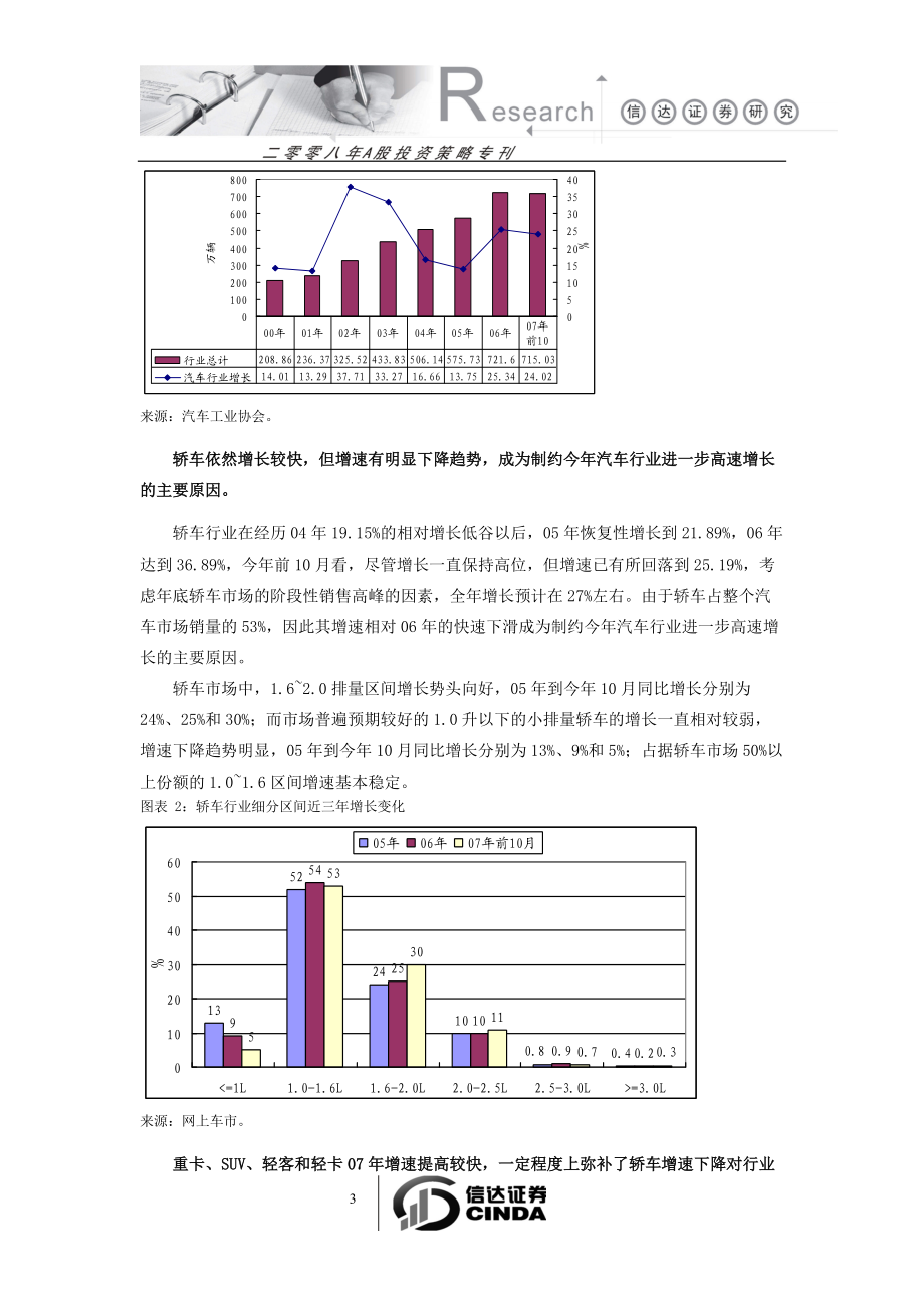 07年汽车行业回顾及08年展望.docx_第3页