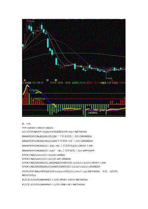 通达信指标公式源码-CCI升级版副图指标.docx