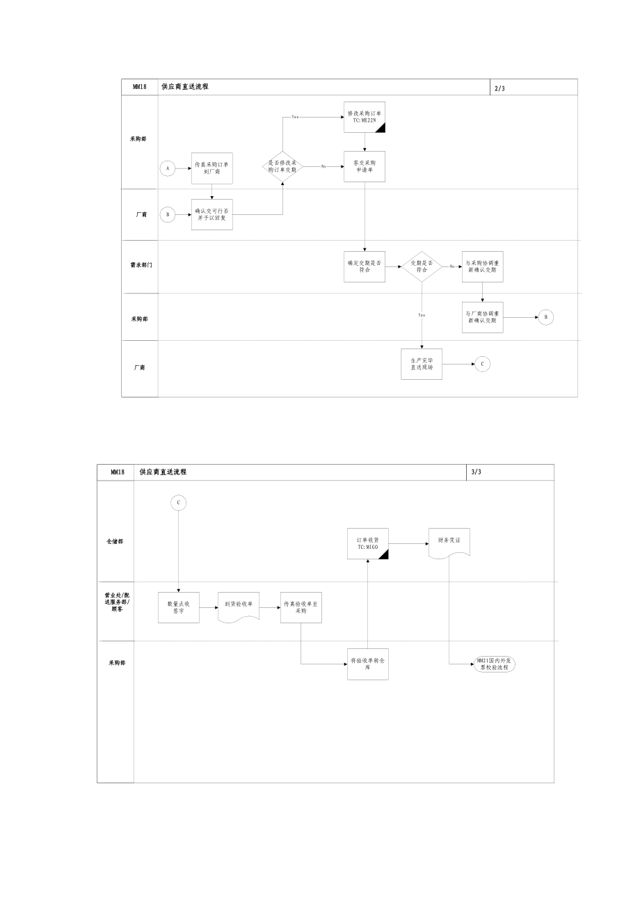 供应商直送流程.docx_第3页