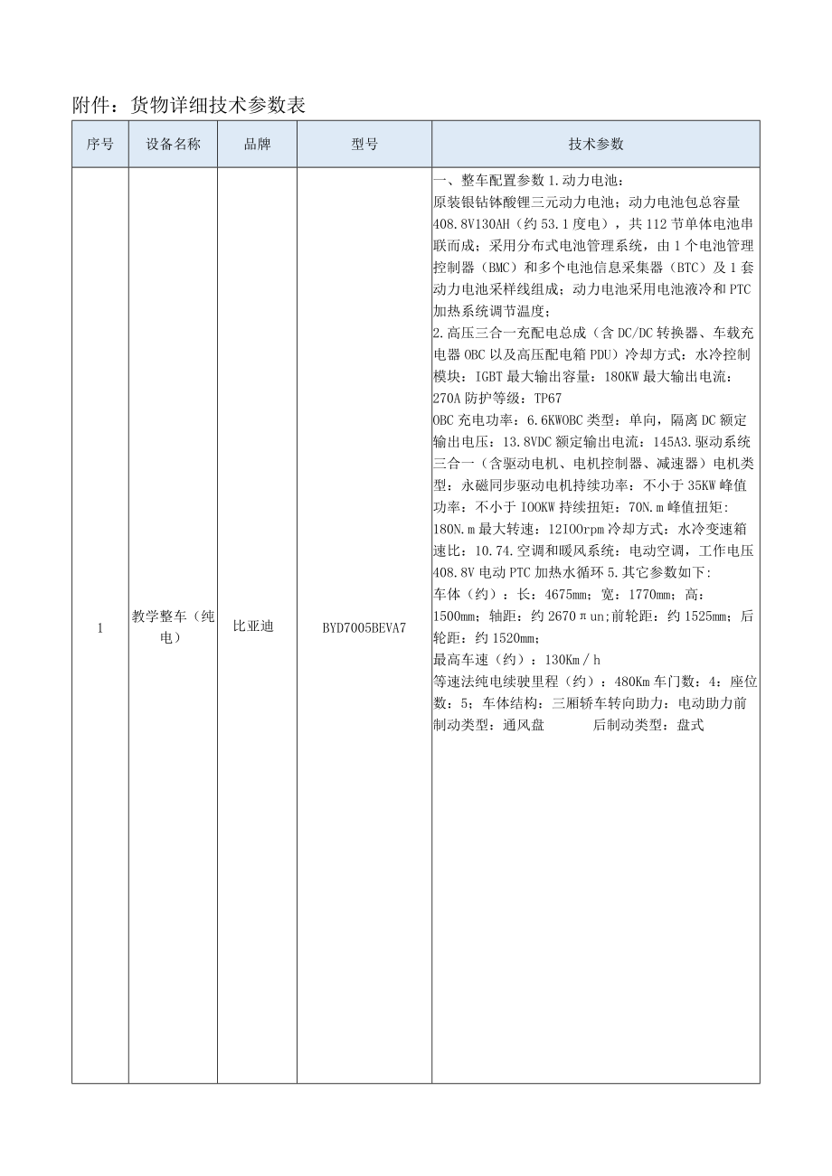 货物详细技术参数表.docx_第1页