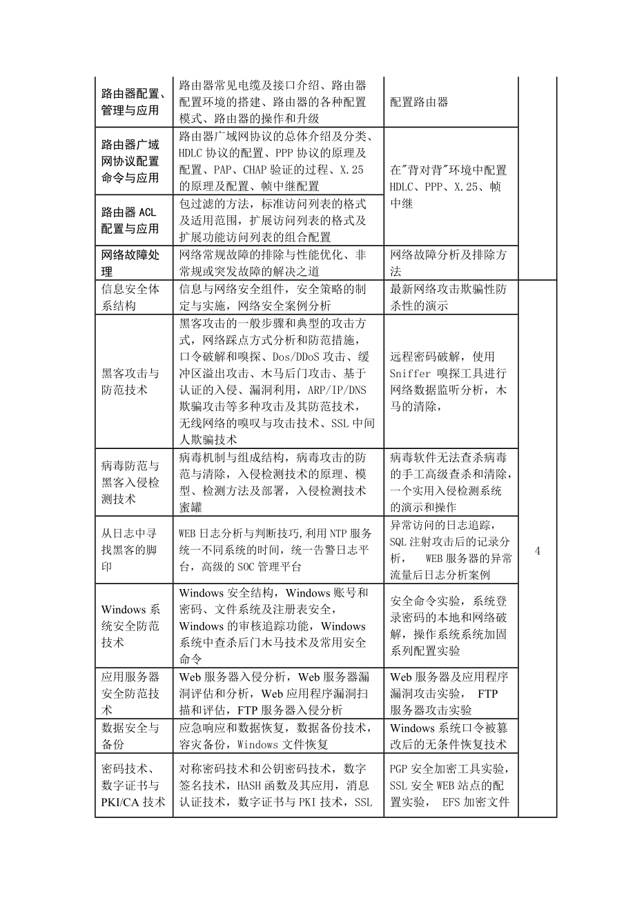 企业内部信用系统建设与管理研讨会.docx_第2页