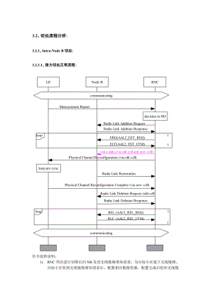 TD切换流程专题分析.docx