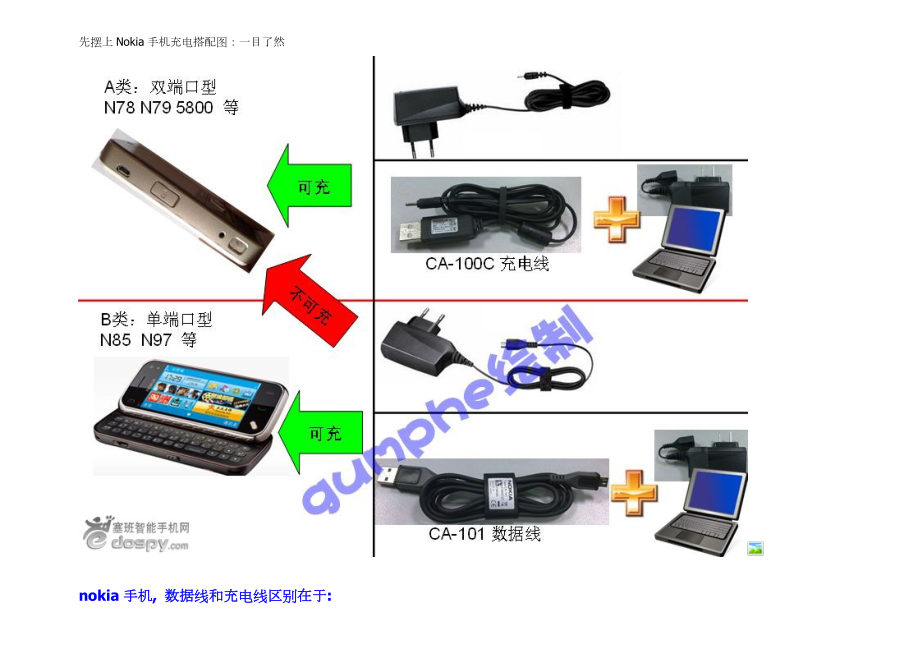 Nokia手机的充电管理解析.docx_第2页