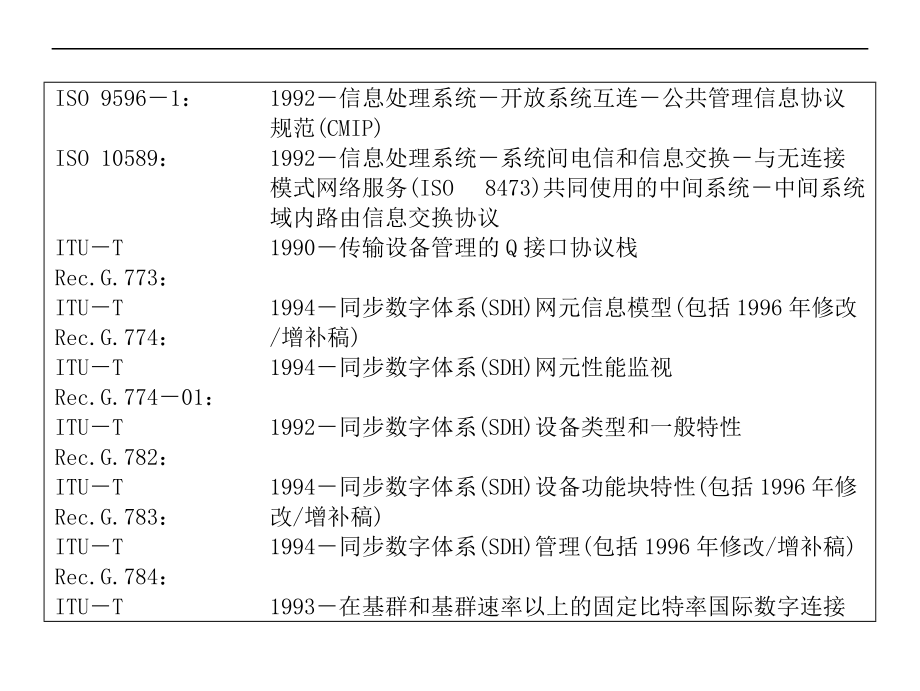 同步数字体系管理网管理功能规范.docx_第3页