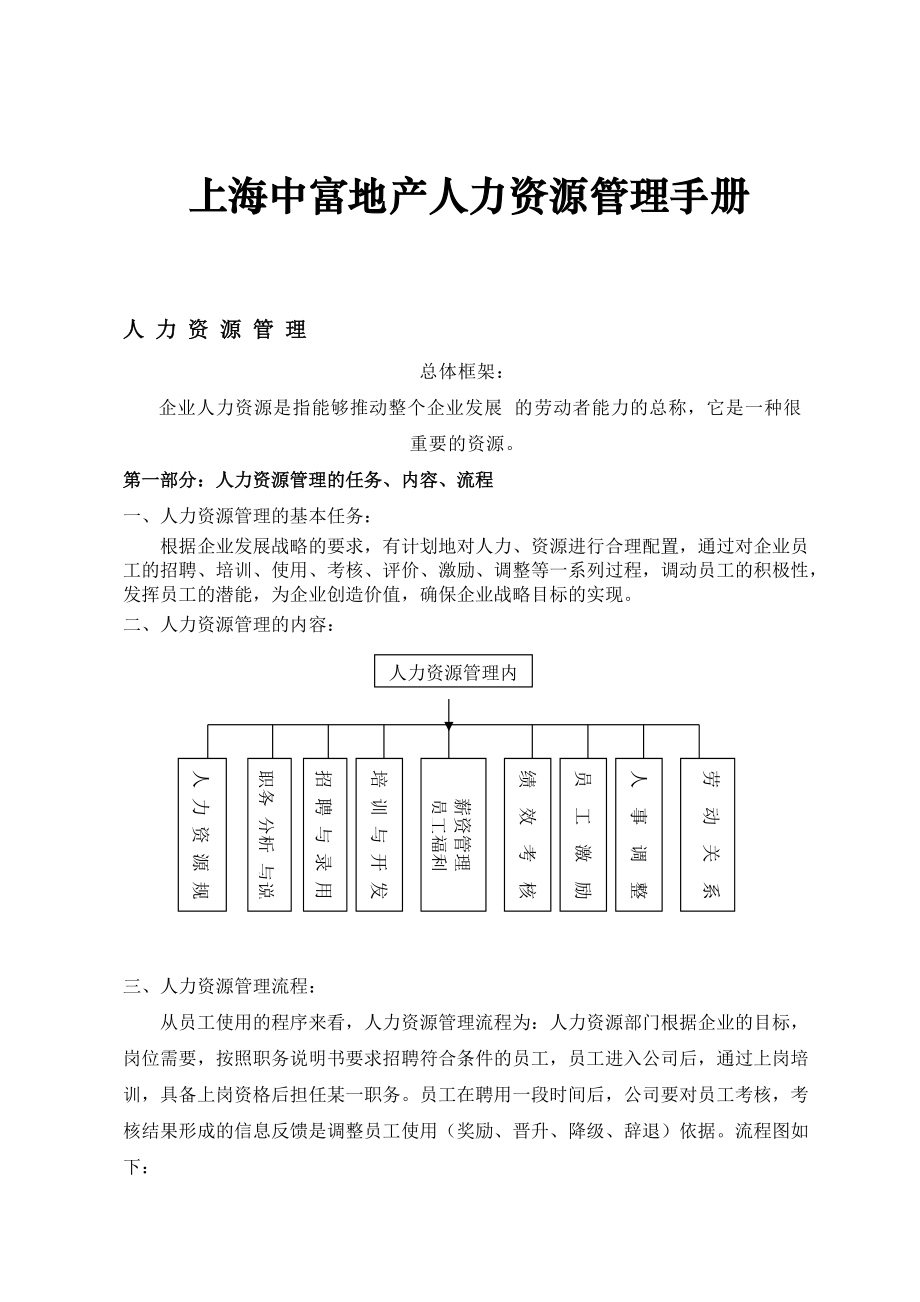 上海中富地产人力资源管理手册.docx_第1页