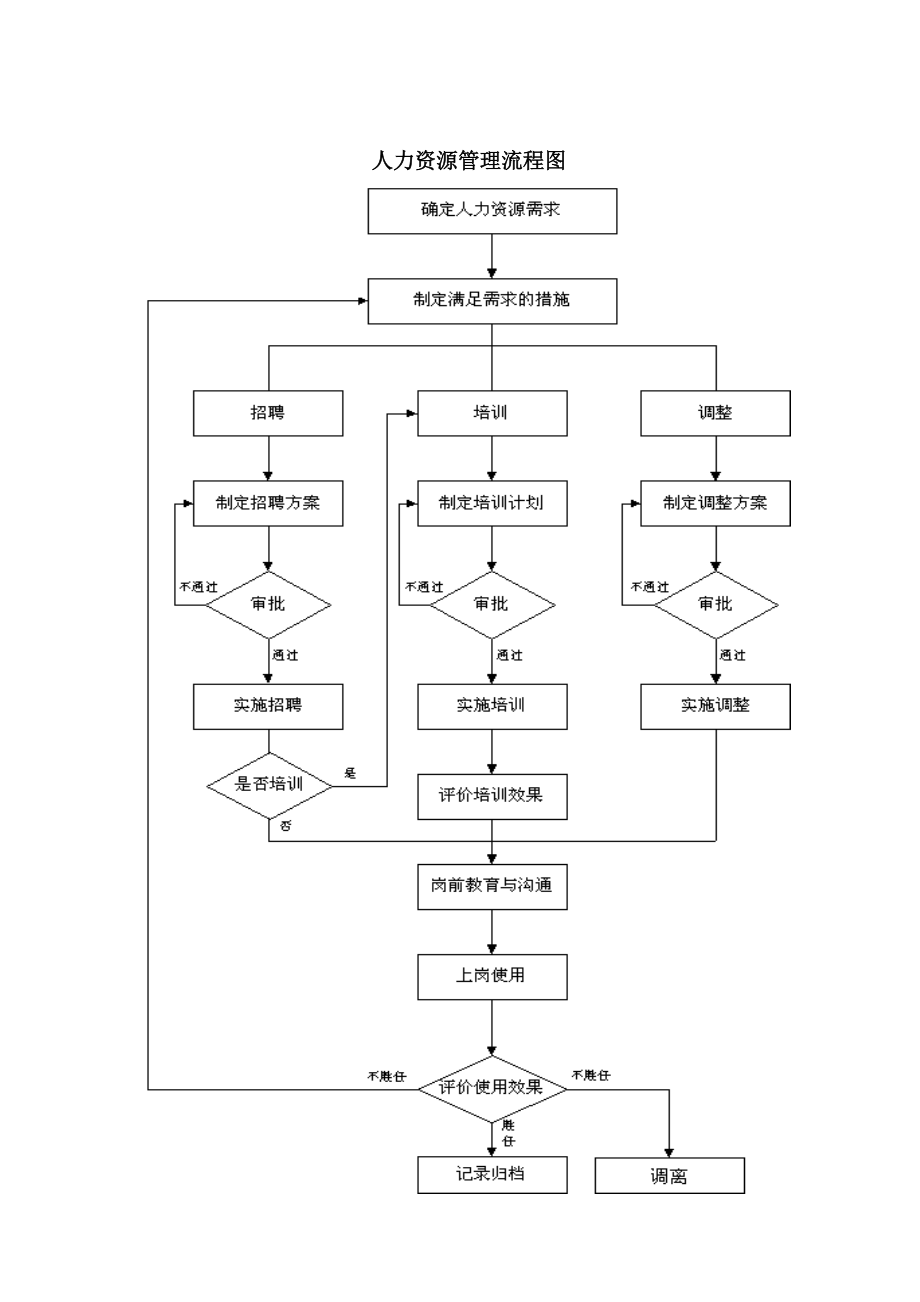 上海中富地产人力资源管理手册.docx_第2页