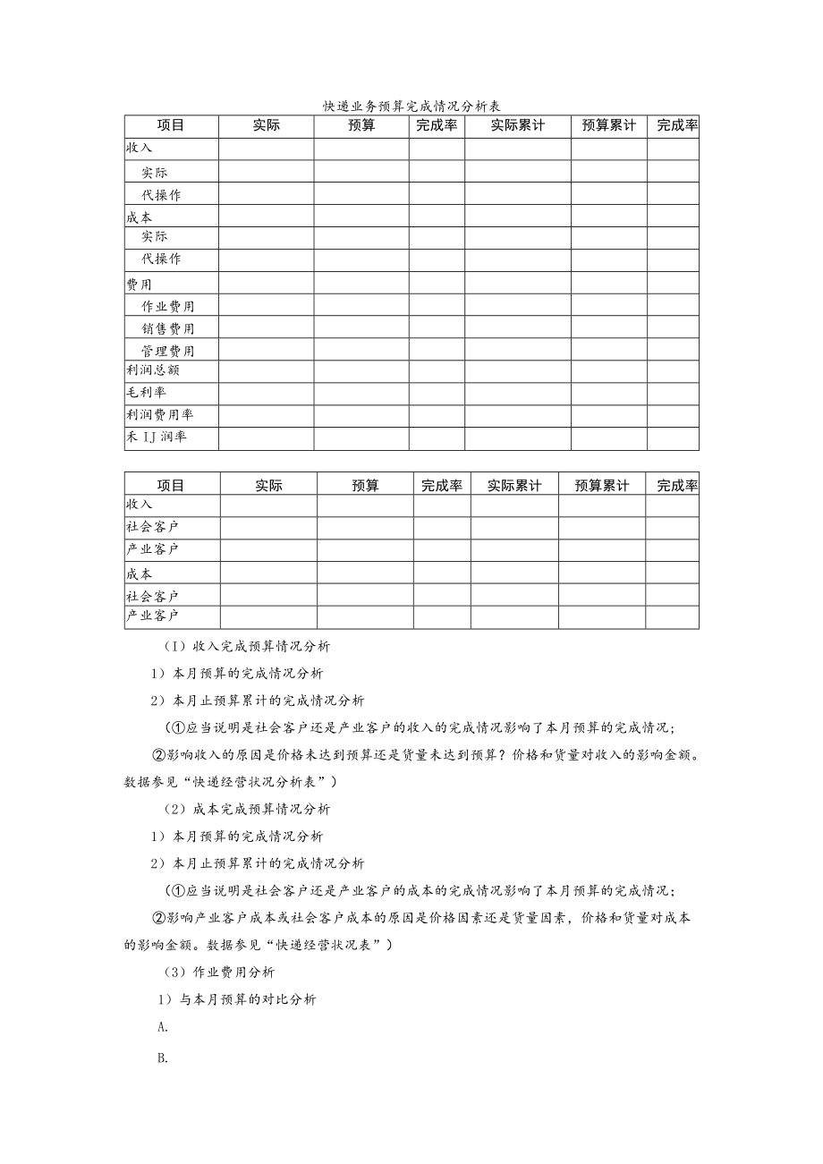 快递业务预算完成情况分析表.docx_第1页