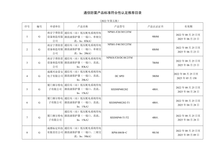 通信防雷产品标准符合性认定推荐目录2022年第五批.docx_第1页