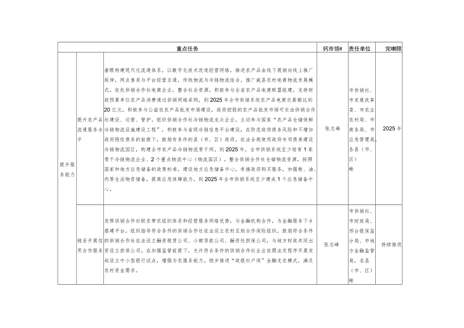 责任分工方案.docx_第3页