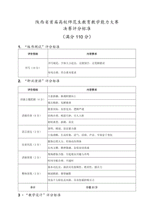陕西省首届高校师范生教育教学能力大赛决赛评分标准满分110分.docx