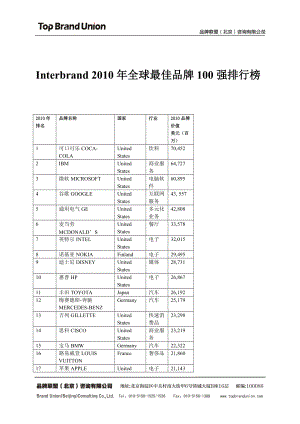 XXXX0207Interbrand XXXX年全球最佳品牌100强排行榜.docx