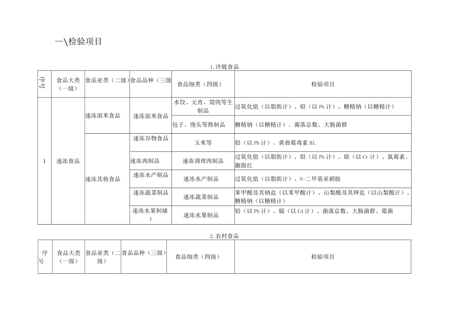 抽检依据及检验项目.docx_第2页