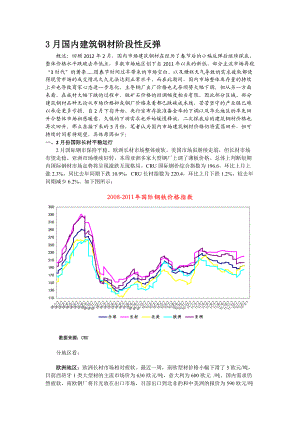 043月国内建筑钢材阶段性反弹.docx