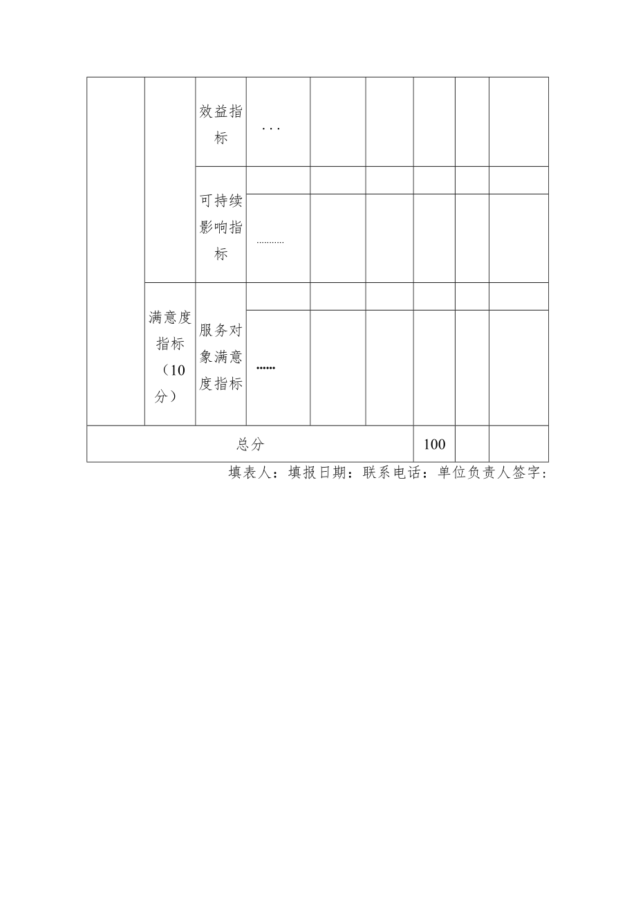 预算支出绩效自评表.docx_第3页