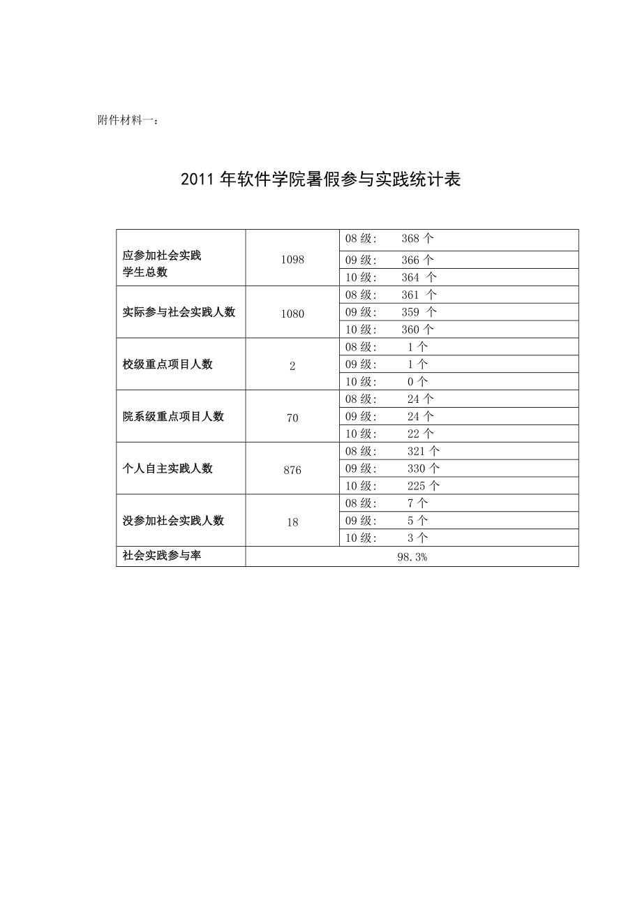 XXXX素质拓展中心工作总结.docx_第2页