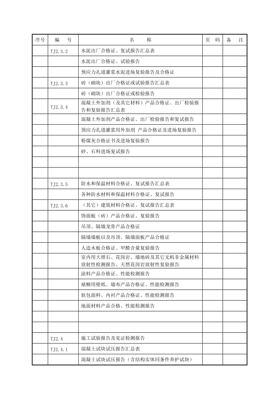 土建验收资料全套正式.docx_第2页