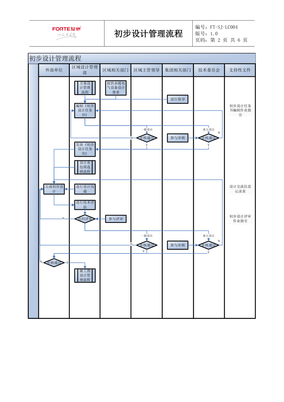 FT-SJ-LC004初步设计管理流程.docx_第2页