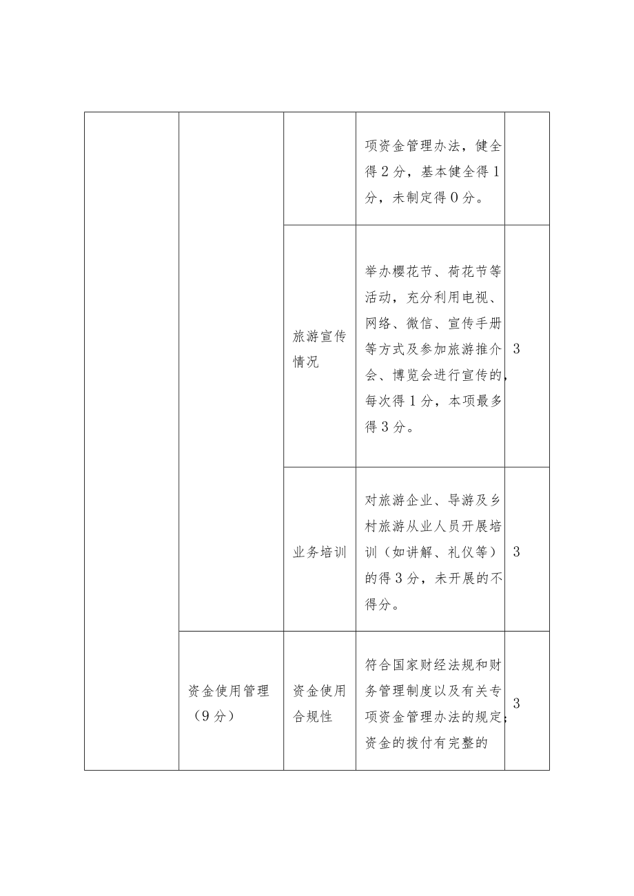 旅游专项经费绩效评价指标评分表.docx_第3页