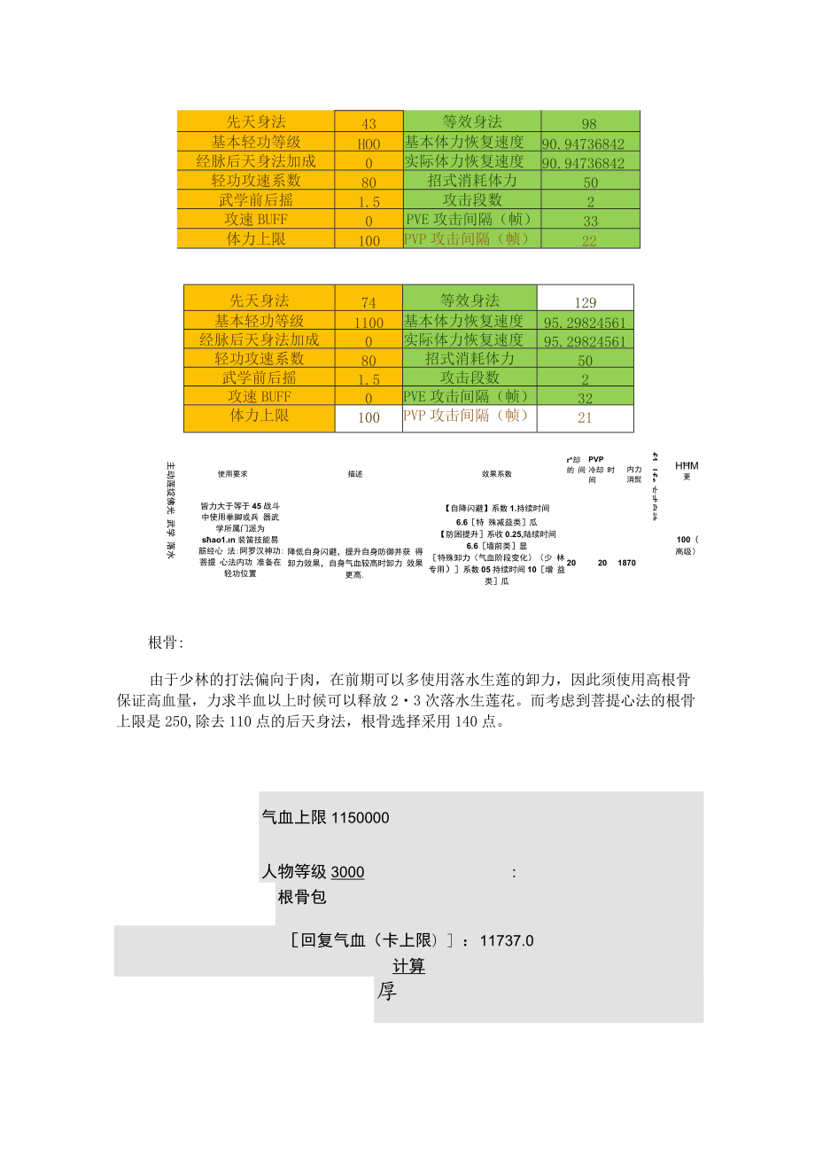 达摩院白掌门手稿少林三化流0版白掌门.docx_第3页