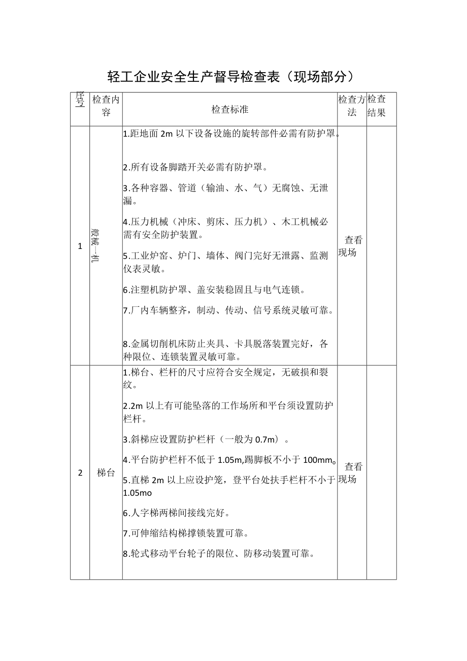 轻工企业安全生产督导检查表.docx_第1页