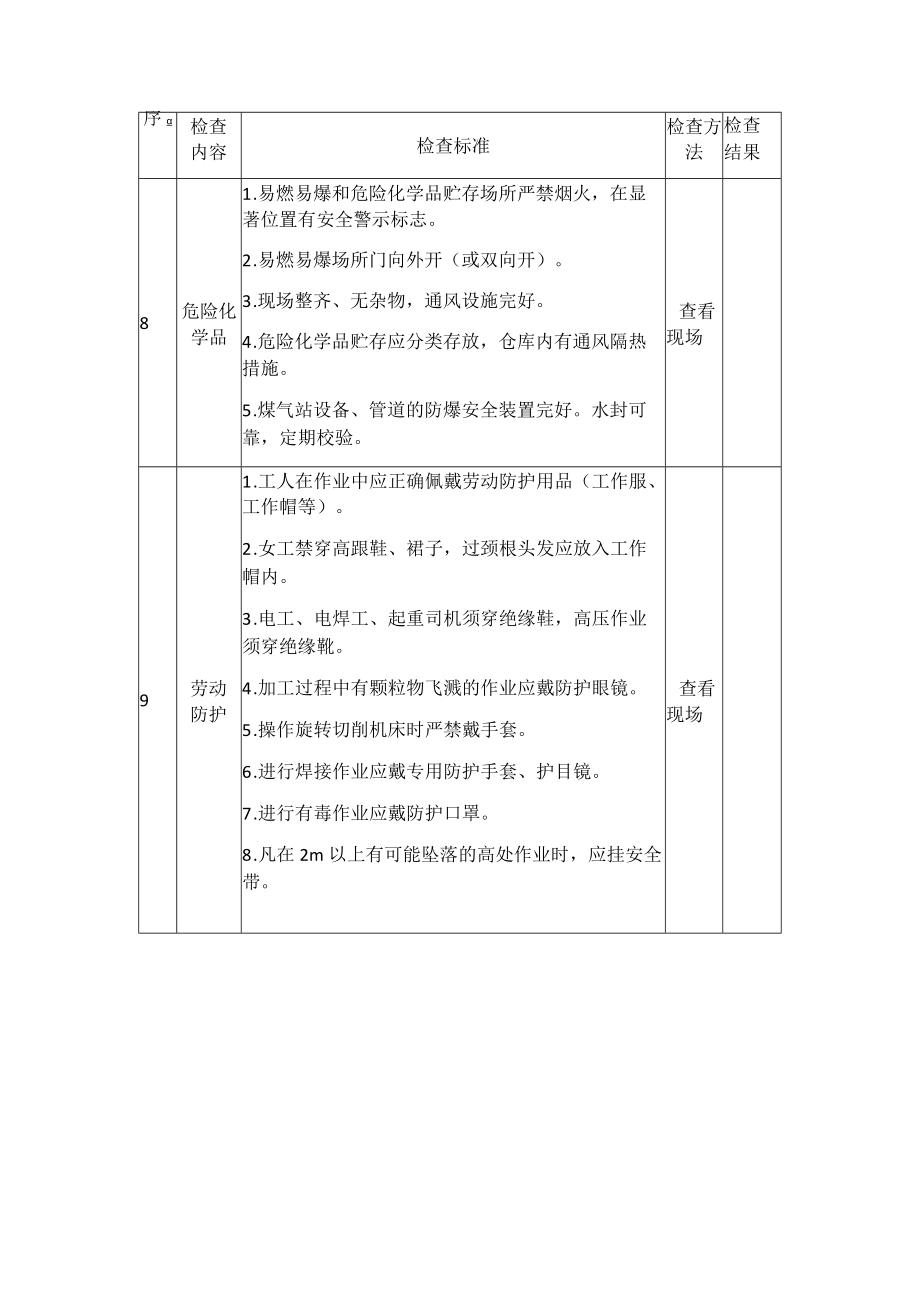 轻工企业安全生产督导检查表.docx_第3页