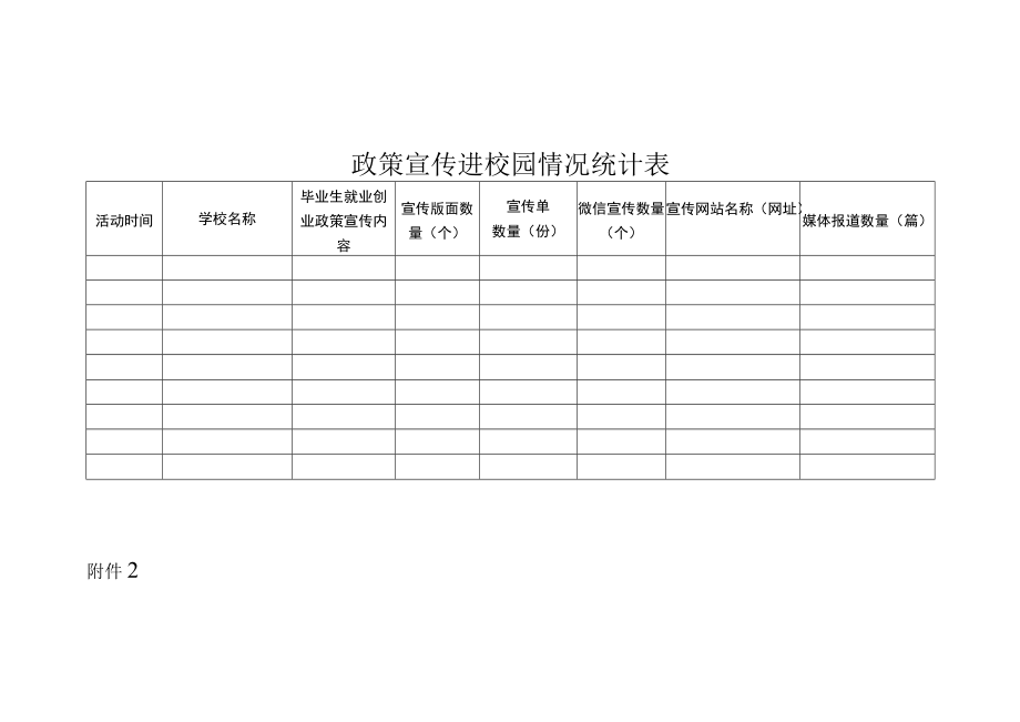 政策宣传进校园情况统计表.docx_第1页