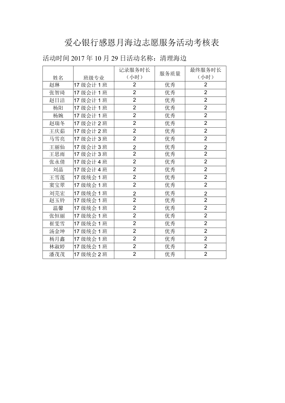 爱心银行感恩月海边志愿服务活动考核表.docx_第1页