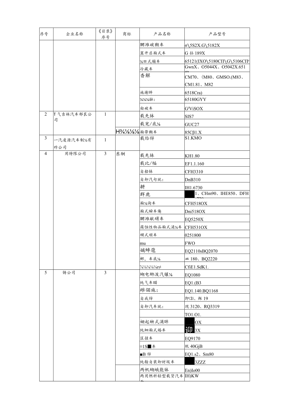 道路机动车辆生产企业及产品第291批.docx_第2页