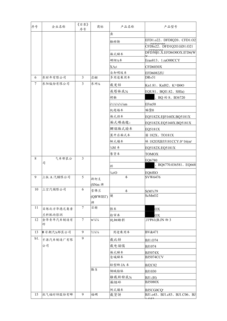 道路机动车辆生产企业及产品第291批.docx_第3页