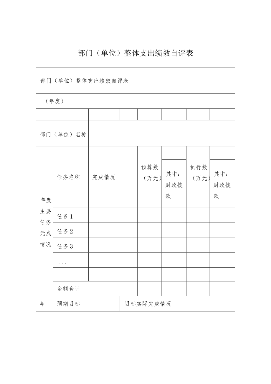 部门（单位）整体支出绩效自评表.docx_第1页