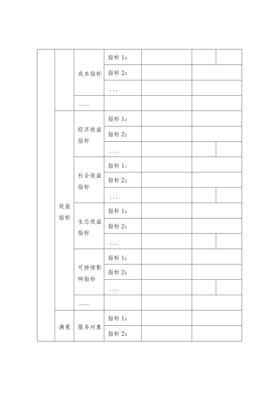 部门（单位）整体支出绩效自评表.docx_第3页