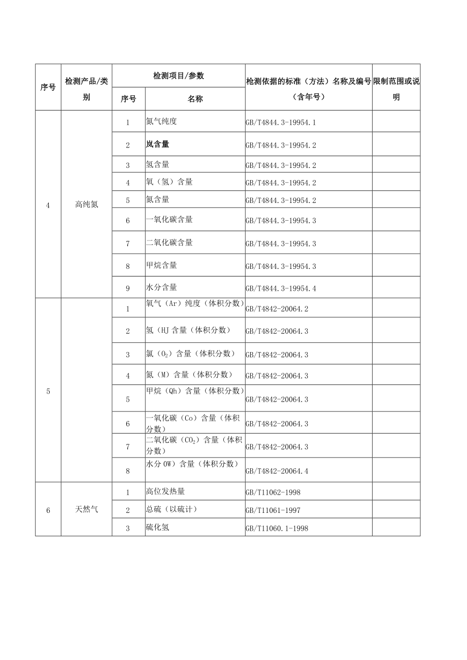 限制范围或说明评审组长签名评审员技术专家签名.docx_第2页