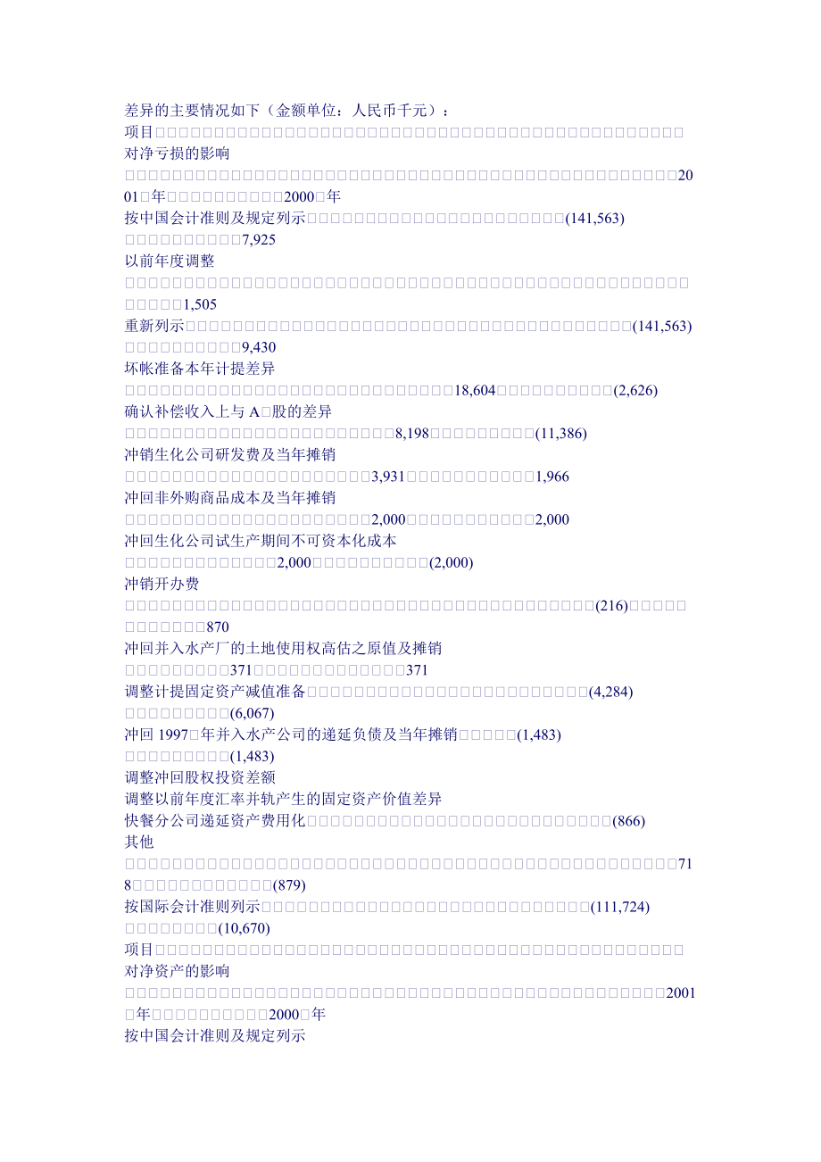 上海大江（集团）股份有限公司年度报告.docx_第3页
