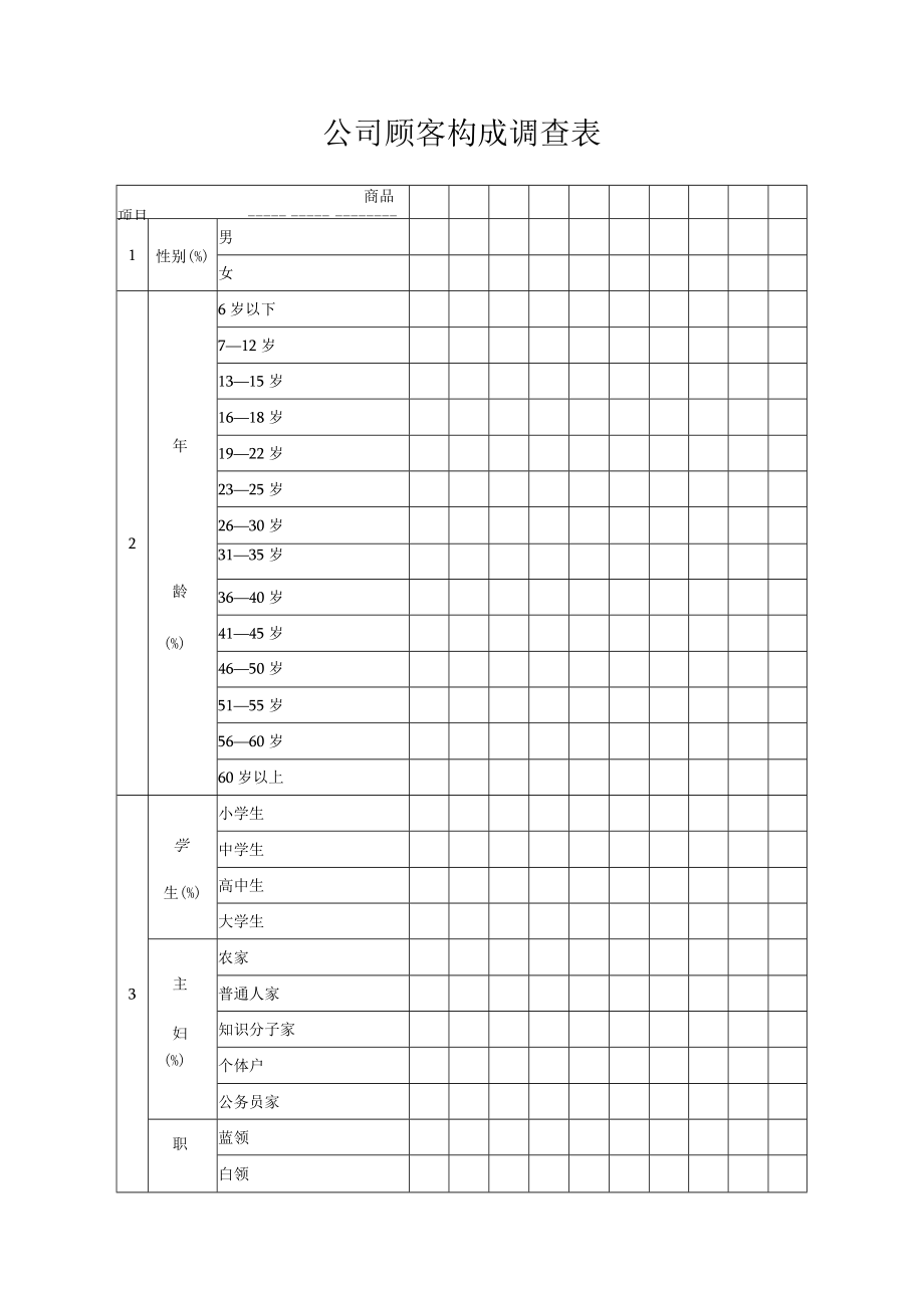 顾客构成调查表.docx_第1页