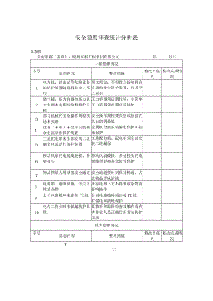 每季度安全隐患排查统计分析表.docx