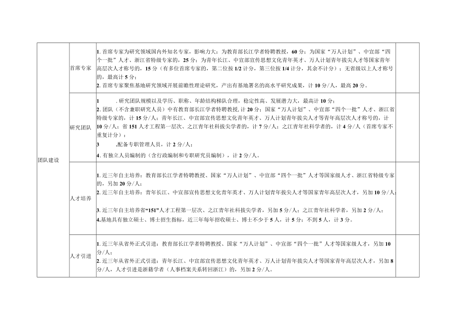 高质量重点研究基地评价指标体系.docx_第2页