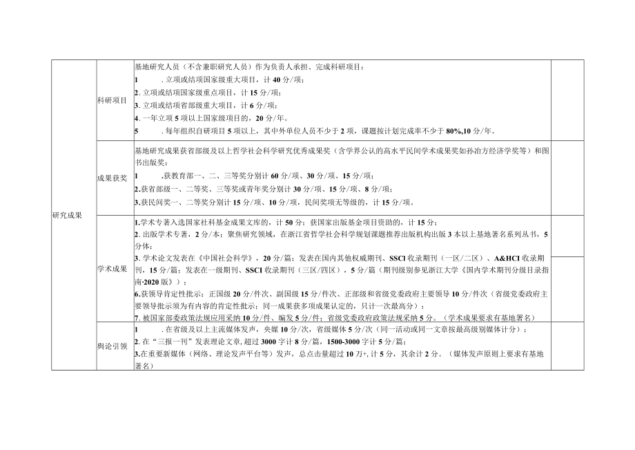 高质量重点研究基地评价指标体系.docx_第3页